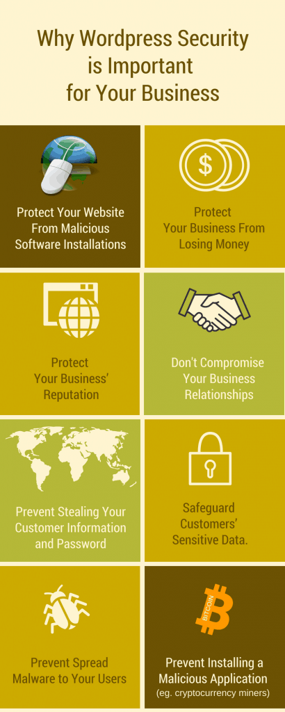 Why WordPress Security is Important for Your Business